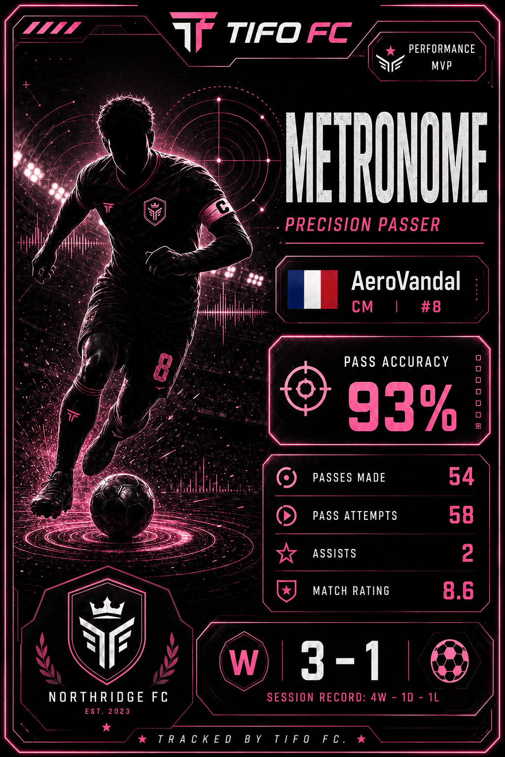 Metronome TIFO performance card preview