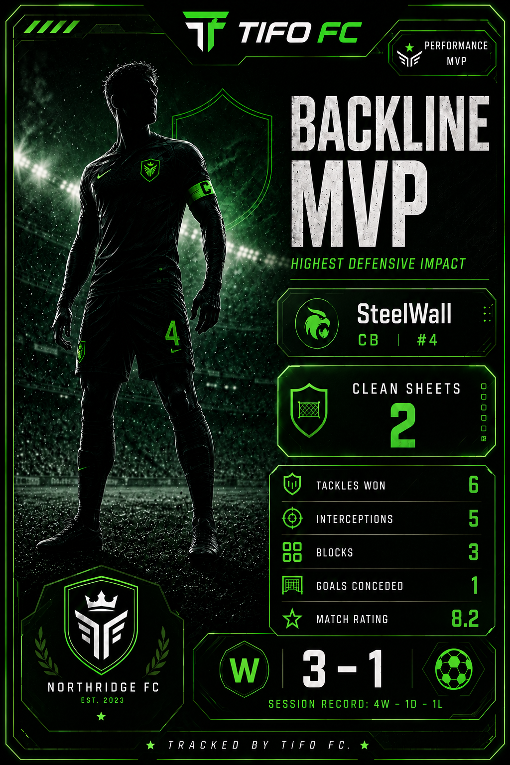Backline MVP share card preview
