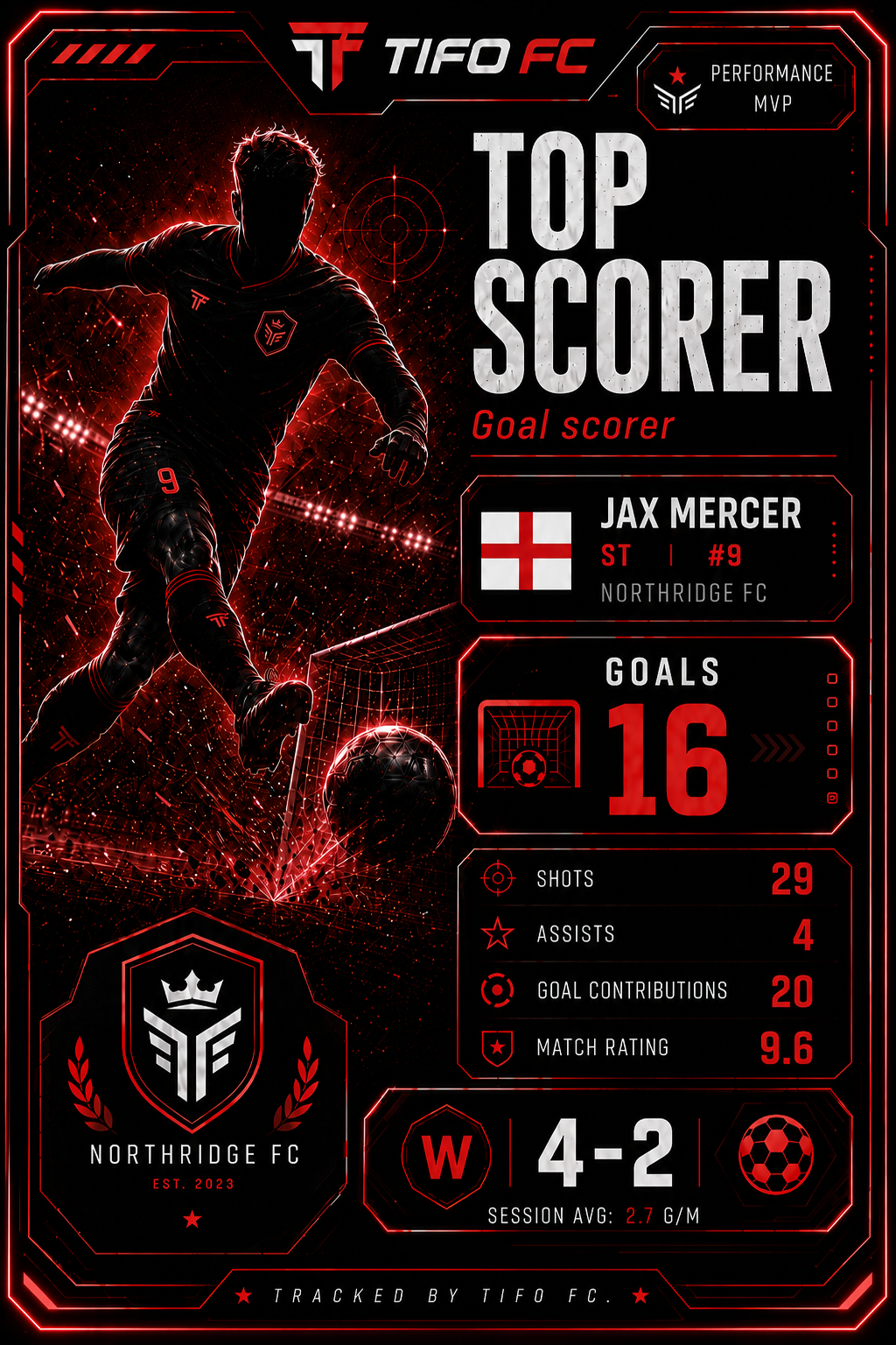 Top Scorer share card preview